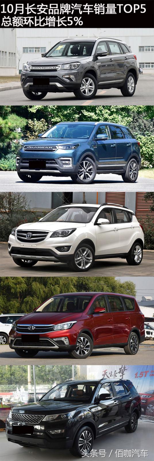 长安cs75和长安cs55哪个值得入手,长安cs55和cs75哪个更值得入手