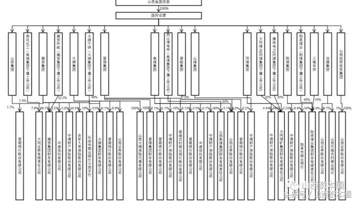 山西国投公司王俊飚,王俊飚山西国投