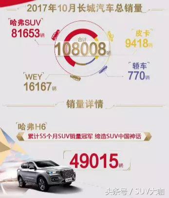 哈弗h6全新搭载1.5t发动机,试驾哈弗h6新款1.5t