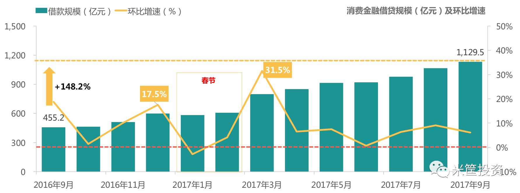 趣店消费金融贷款,趣店现金贷是真的吗