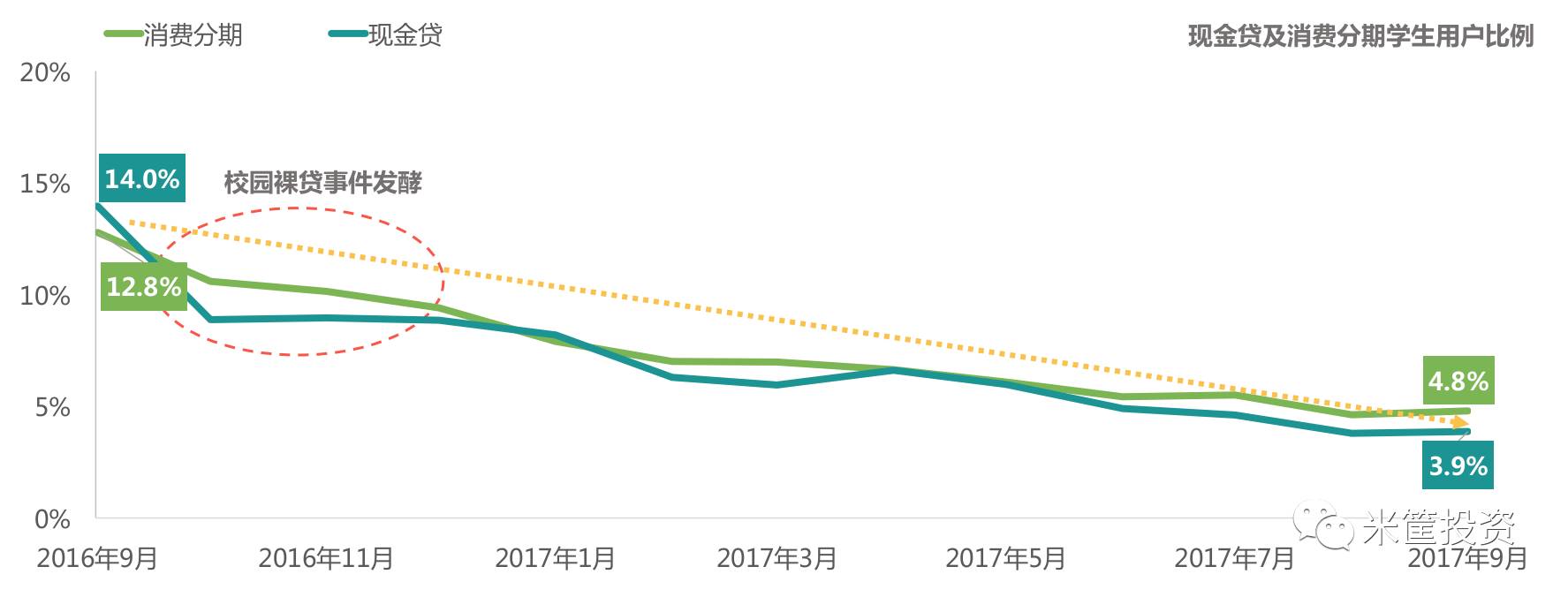 趣店消费金融贷款,趣店现金贷是真的吗