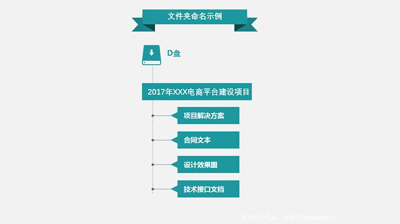 日常办公文档操作技巧,管理办公文档的技巧