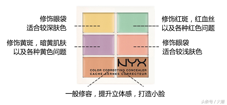 这款红遍半个娱乐圈的网红遮瑕盘，到底好在哪里？