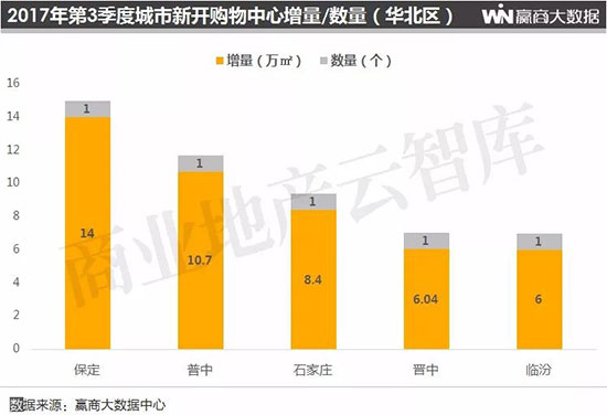 全国购物中心排名长沙 (长沙购物中心业绩排名2020)