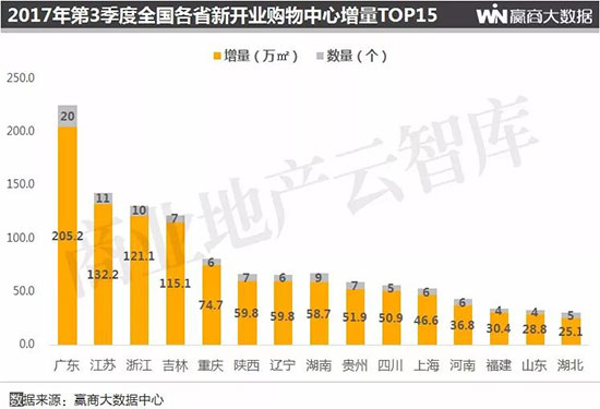 全国购物中心排名长沙 (长沙购物中心业绩排名2020)