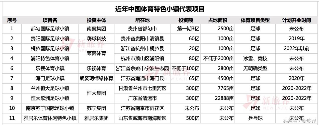刘国梁投资500亿是真的吗,刘国梁乒乓小镇