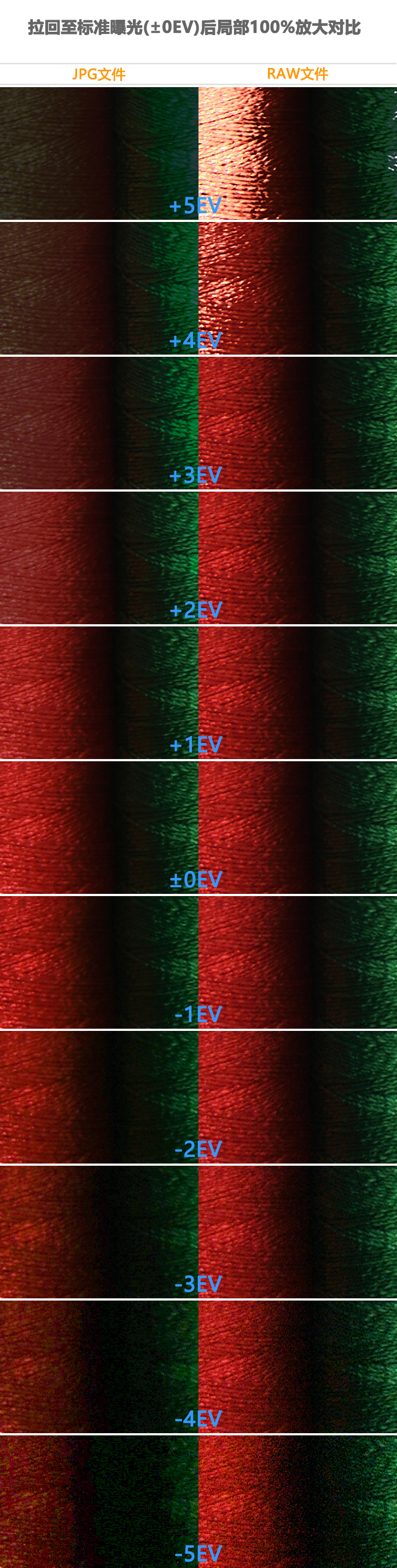 尼康d850如何拍摄出4亿像素,尼康d850各镜头测评