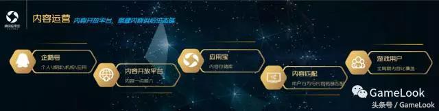 于小雨：腾讯应用宝发布”启明星”计划，内容运营将成新助力