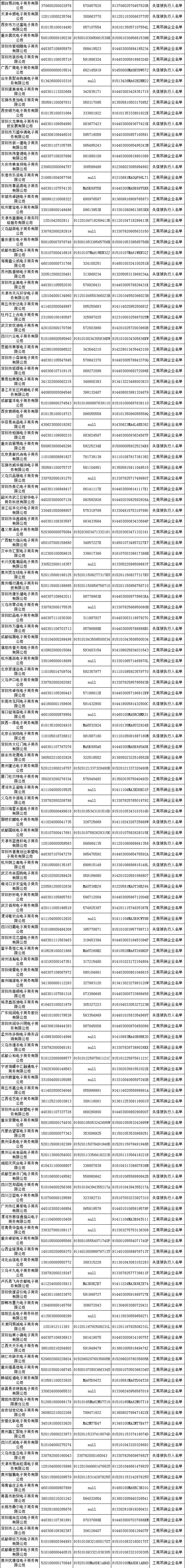 提醒——哪些电商上了黑名单?哪些物品禁止入境?“双11”必备手册来了!