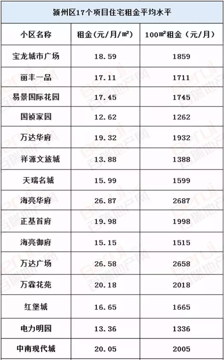 阜城县房屋出租最新信息,阜城各小区租房价格