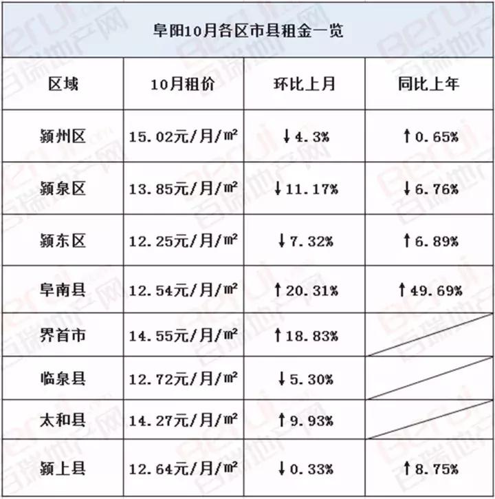 阜城县房屋出租最新信息,阜城各小区租房价格