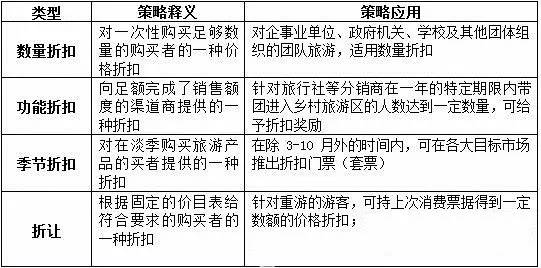 原创｜重新定义乡村旅游营销策略——8P