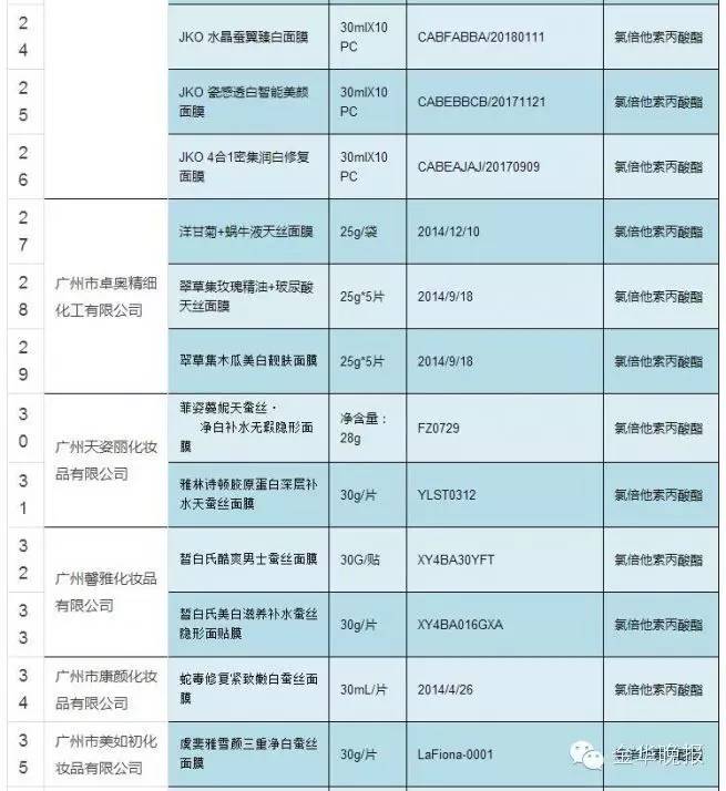 熊果苷补水修护蚕丝面膜 (熊果苷亮肤蚕丝面膜)