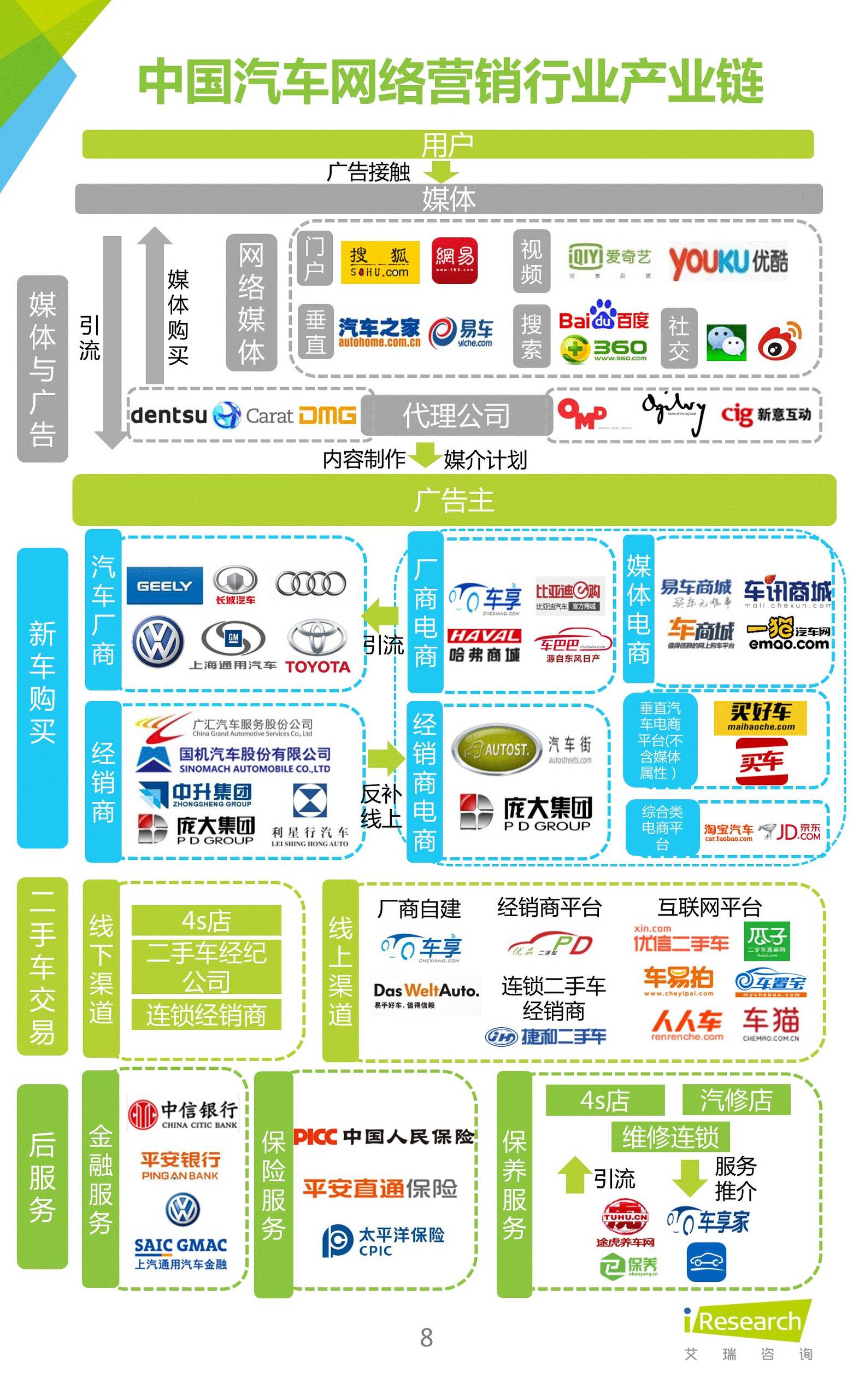 汽车行业干货讲解,关于汽车销售的攻略