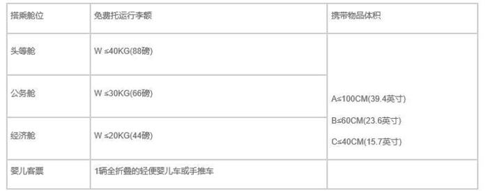 香港直飞英国伦敦机票低价,香港飞法兰克福多少钱