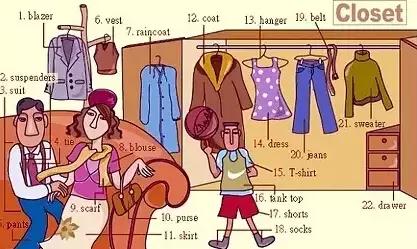 最常用的英语单词汇总表,史上最全英语词汇图