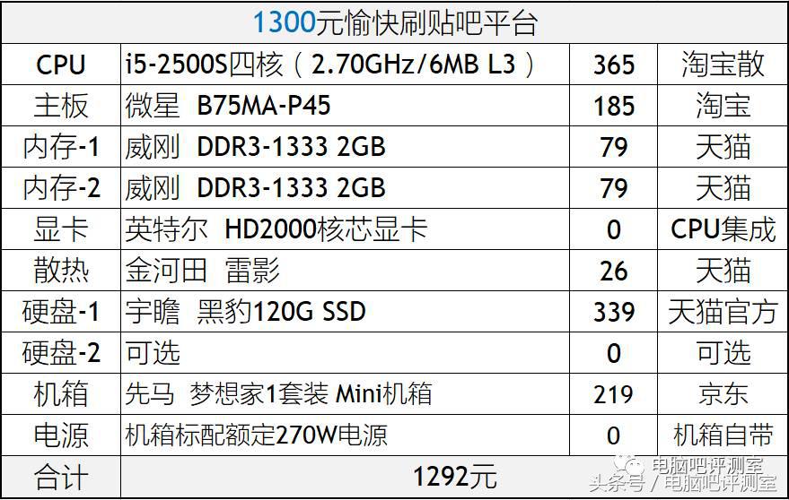 装机帮扶站第9期：没钱！但也要愉快滴用i5刷贴吧！