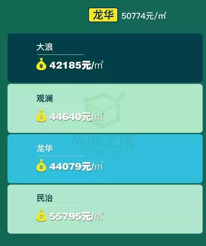 深圳福田区房价2021新楼盘价格,深圳10月份各区新房价