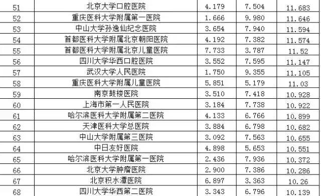 青岛曙光医院是一个什么样的医院,青岛齐鲁医院好还是山大医院好