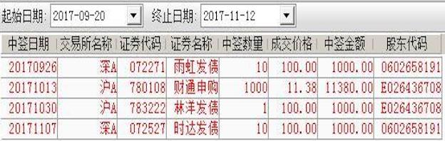 a股什么时间可以打新股,a股最牛散户净赚16亿