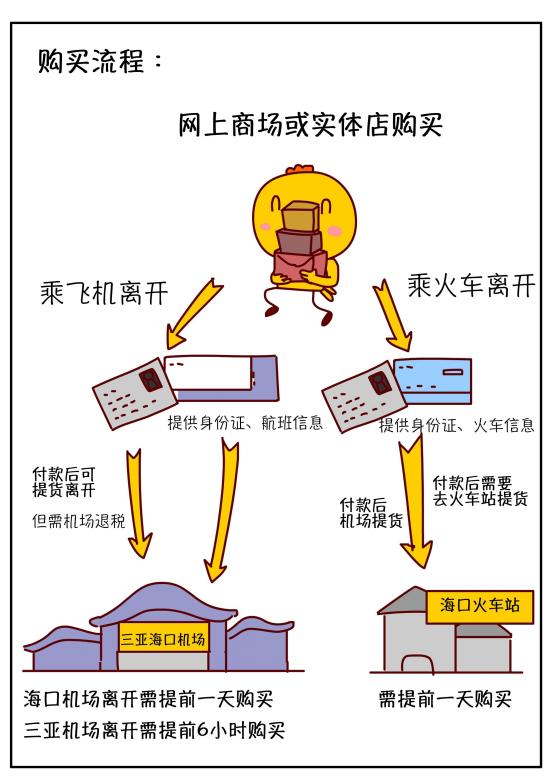 三亚送的14个免费海上游玩项目,三亚必买10件礼物
