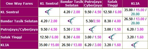 吉隆坡自驾游交通攻略路线图,吉隆坡交通攻略