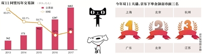 双十一电商恶战视频,双11数据引京东阿里互怼