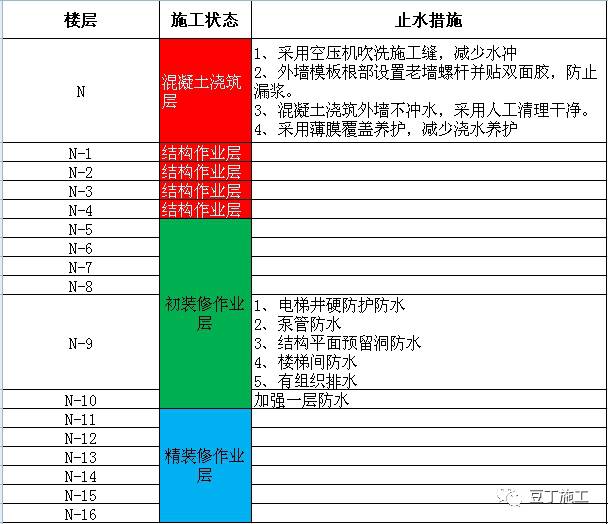 中天工地10大高效工法,建筑工地最好的施工方法