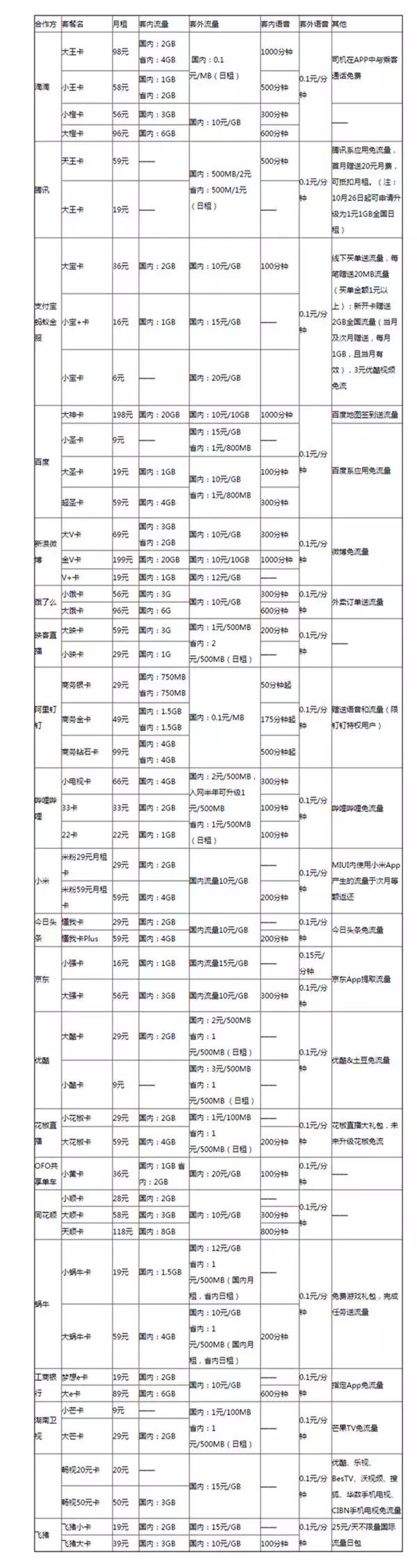联通老用户可以享受新用户政策吗,联通卡套餐太贵怎么更换套餐