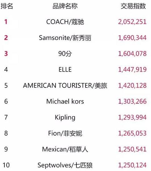 天猫双11零食榜单,天猫类目榜单