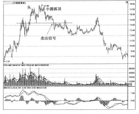 期货k线图组合入门基础知识,期货m头