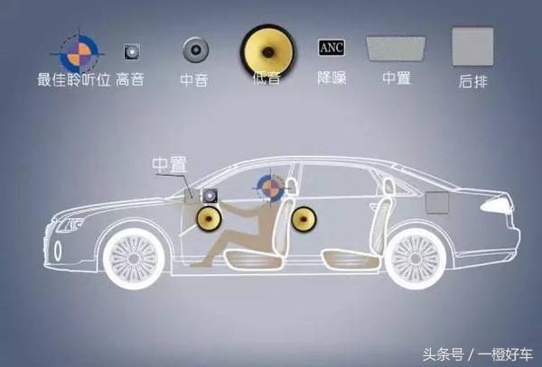 感受柏林之声的震撼,感受柏林之声汽车音响