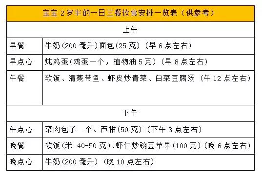 儿童科学配餐一日三餐食谱,一岁半宝宝食谱一日三餐吃啥