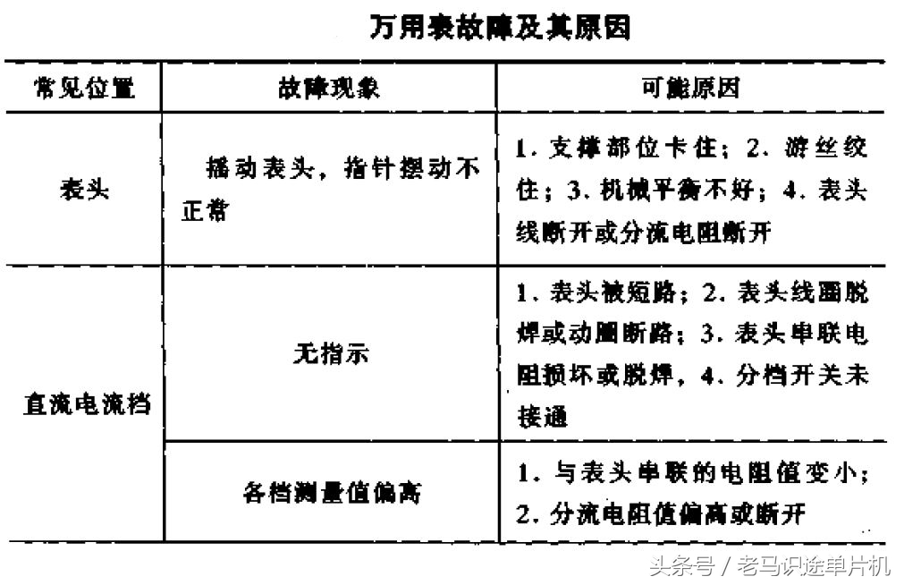 电工仪表测线路故障,电工知识万用表查故障
