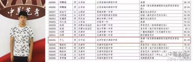 中影人艺考表演要培训多久,中影人艺考培训是怎么回事