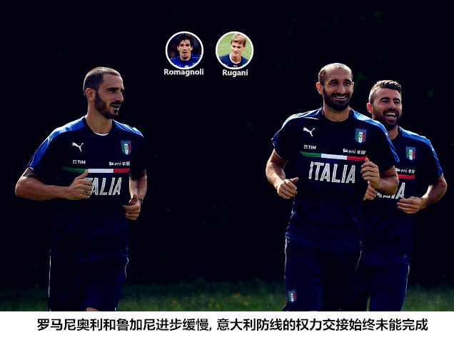 意大利队惨败,意大利战败