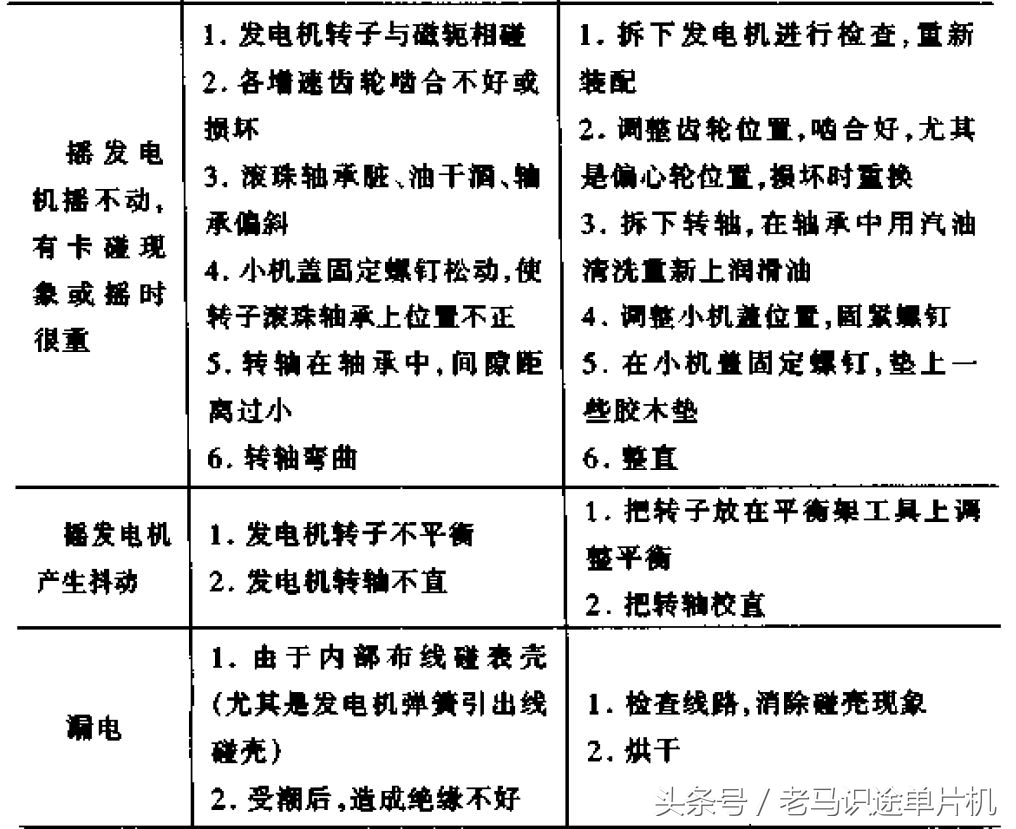 电工仪表测线路故障,电工知识万用表查故障