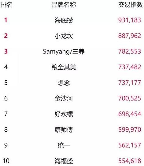 天猫双11零食榜单,天猫类目榜单