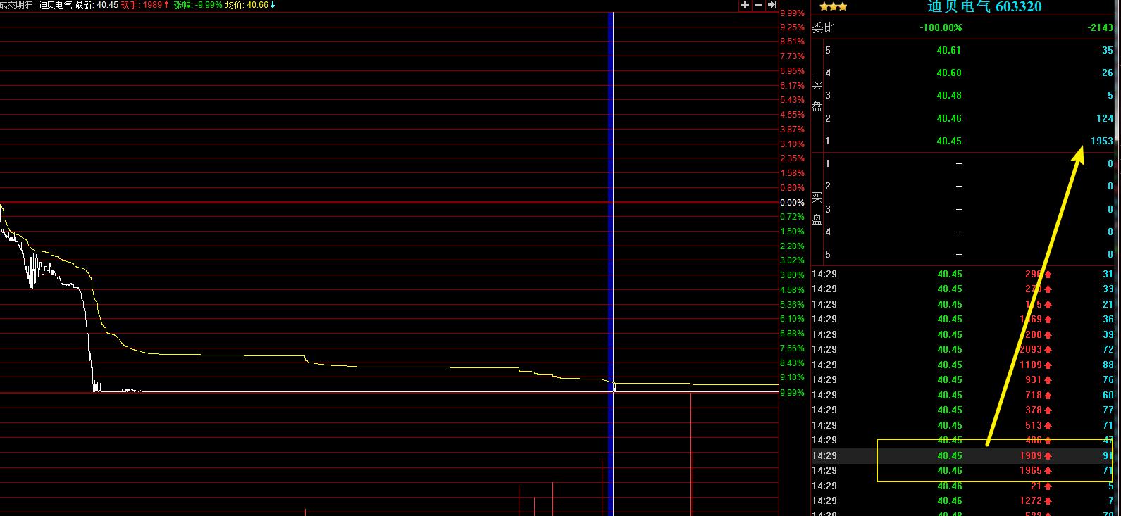连续跌停洗盘是强庄手法,散户跌停板封死出货技巧