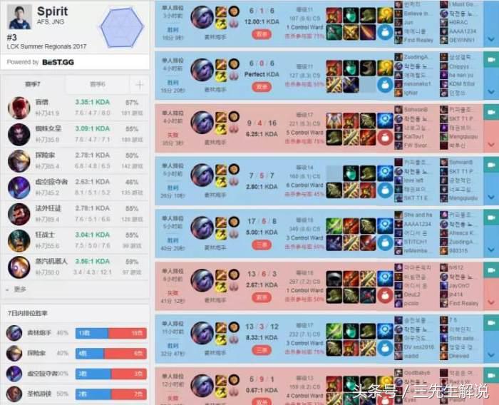 英雄联盟14.10版本下路小炮出装,英雄联盟扎克打野出装最新