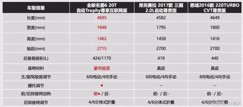 名爵6和思域怎么选最新,名爵6突然打不燃火