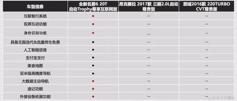 名爵6和思域怎么选最新,名爵6突然打不燃火