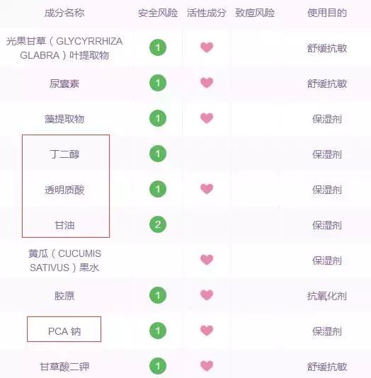 缃戠孩闈㈣啘鐪熺殑閭ｄ箞鑴忓悧,缃戠孩闈㈣啘瀹夊叏娴嬭瘎