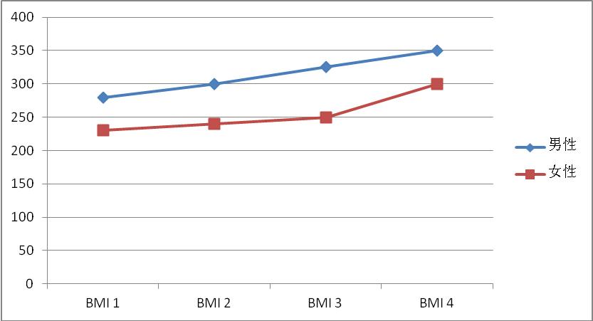 什么坏习惯会让你患上痛风,原来有这么多因素都可能诱发痛风