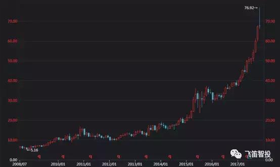 什么是成长股和价值股,什么是高成长股