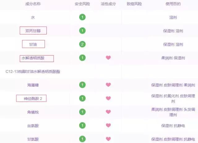 缃戠孩闈㈣啘鐪熺殑閭ｄ箞鑴忓悧,缃戠孩闈㈣啘瀹夊叏娴嬭瘎
