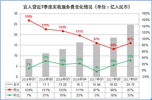 宜人贷最新近况,宜人贷会被清盘吗