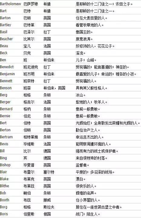 独特好听又冷门的英文微信名字,如何起好听的英文名字大全