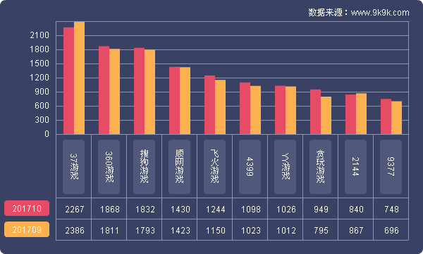 2017年手游数据排行,2017年手游数据