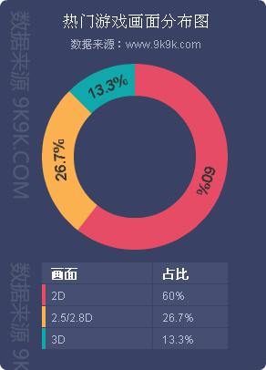 2017年手游数据排行,2017年手游数据